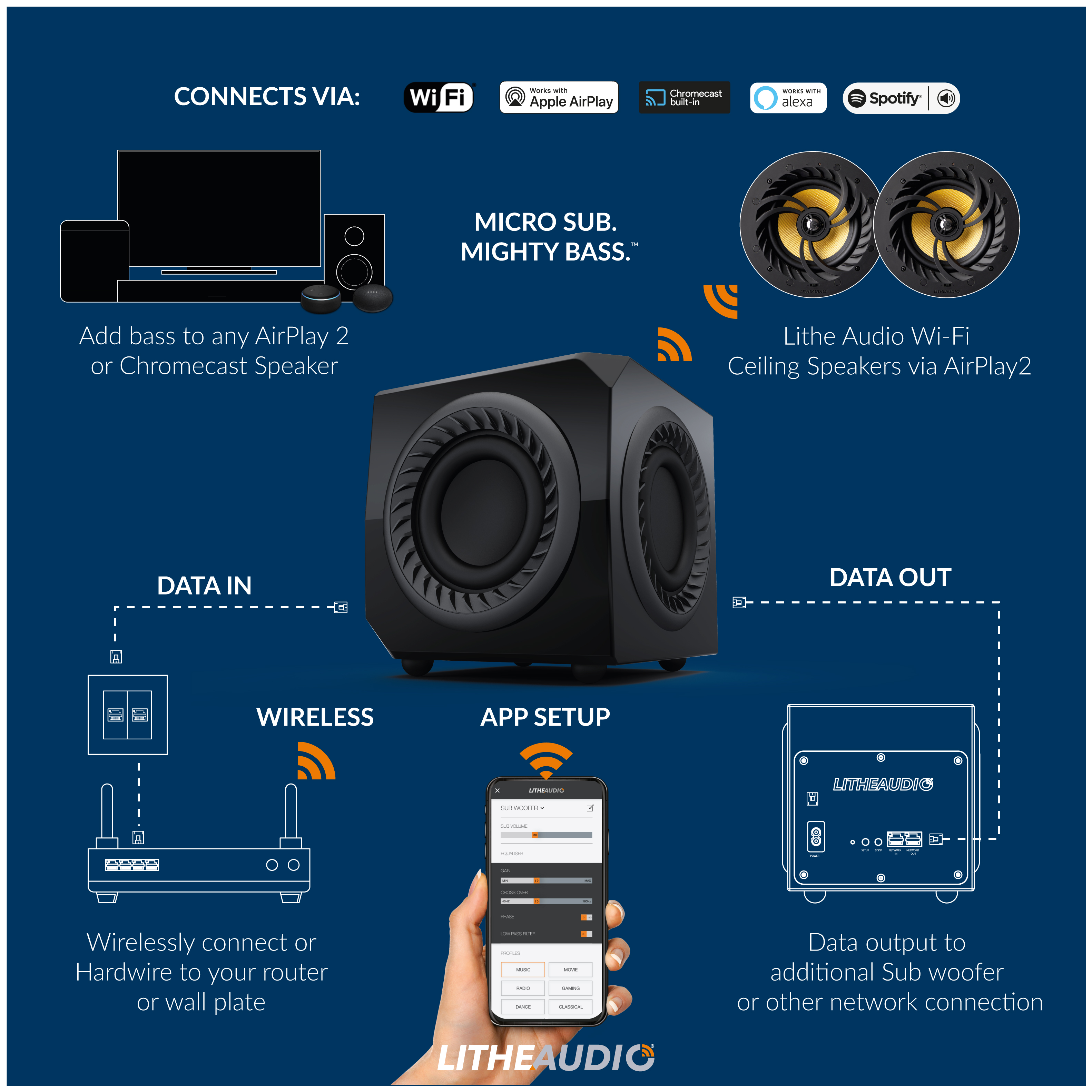 Micro-Sub-Subwoofer-Connection-Diagram